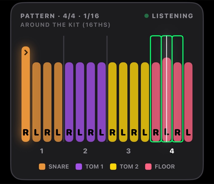 Pattern card while tracking: the steps just played are outlined in green as on-time hits, with a LISTENING indicator.